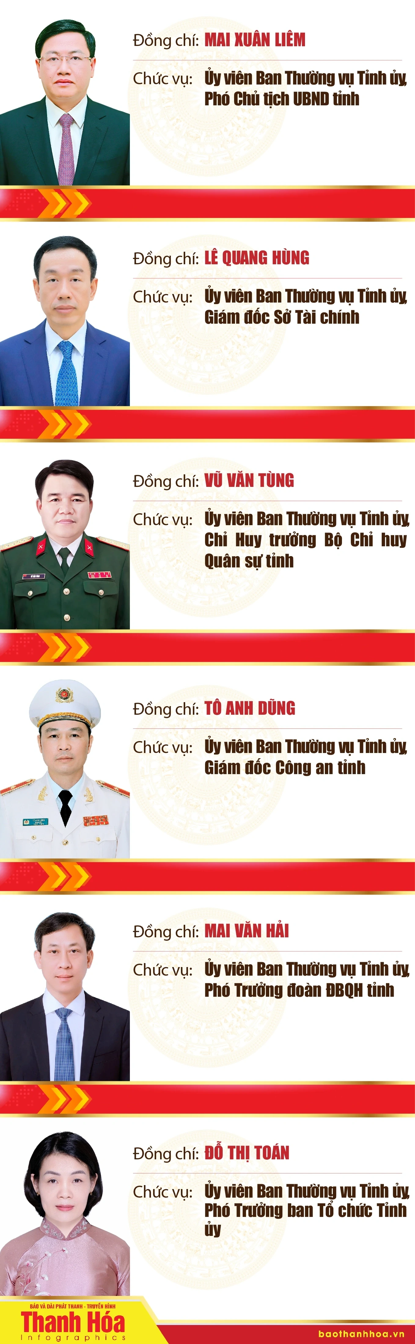[Infographics] - Ban Thường vụ Tỉnh ủy Thanh Hóa nhiệm kỳ 2025-2030