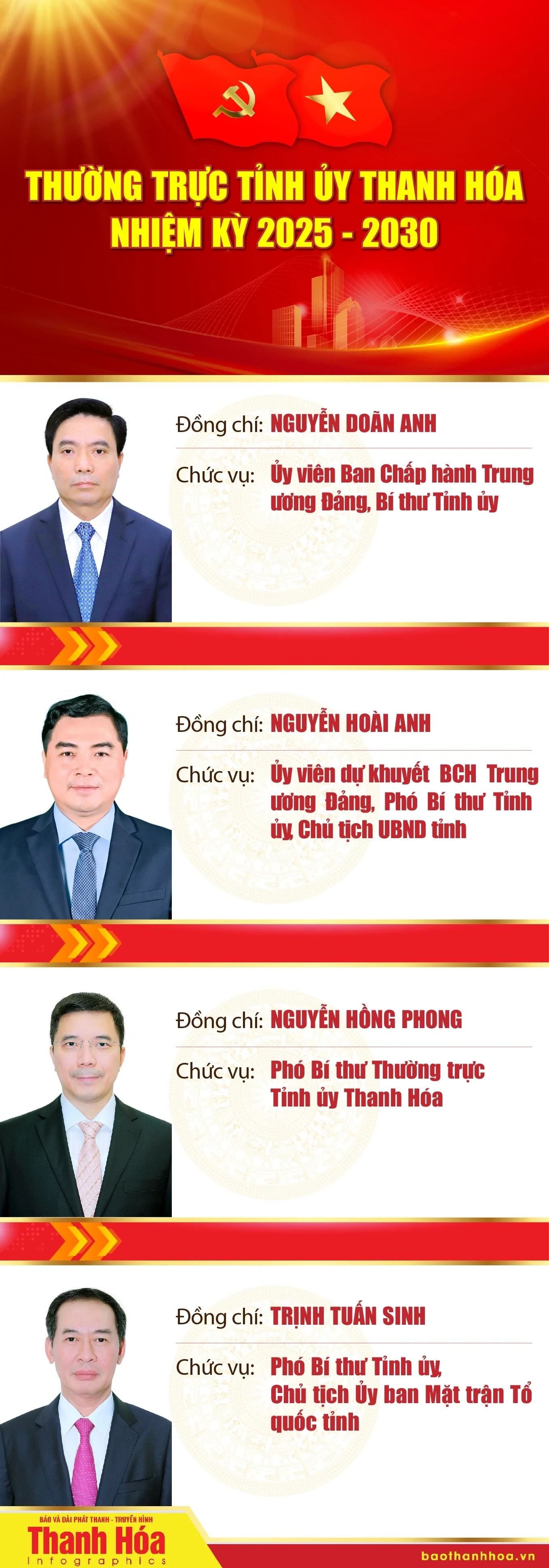 [Infographics] - Các đồng chí Thường trực Tỉnh ủy Thanh Hóa nhiệm kỳ 2025 - 2030
