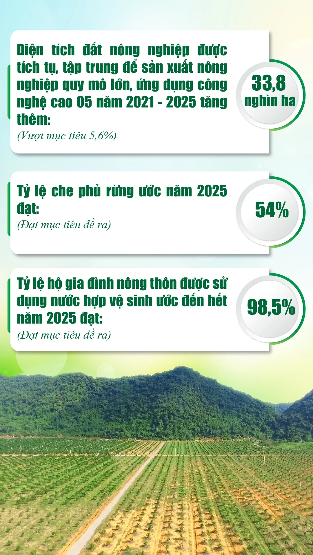 [E - Magazine] Nông nghiệp Thanh Hóa - Từ tiềm năng đến bứt phá