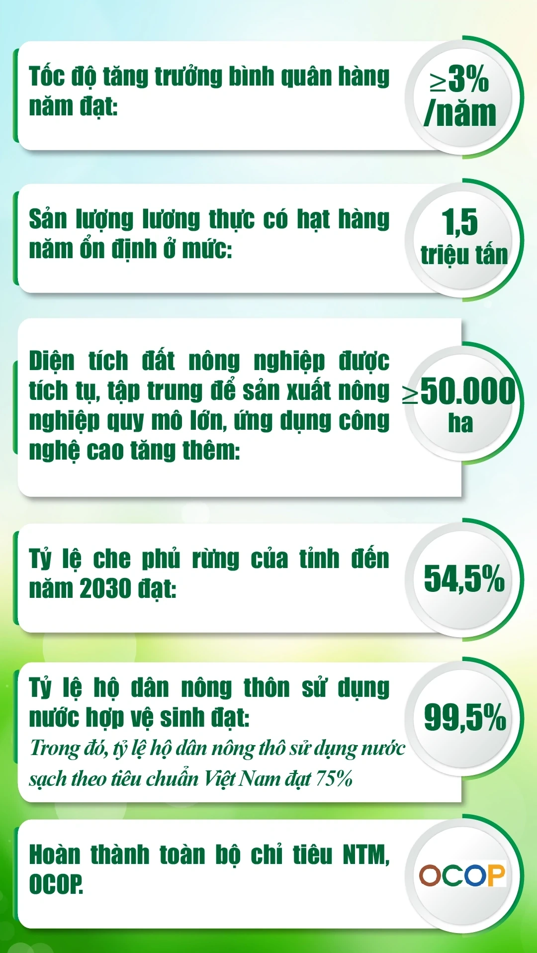 [E - Magazine] Nông nghiệp Thanh Hóa - Từ tiềm năng đến bứt phá