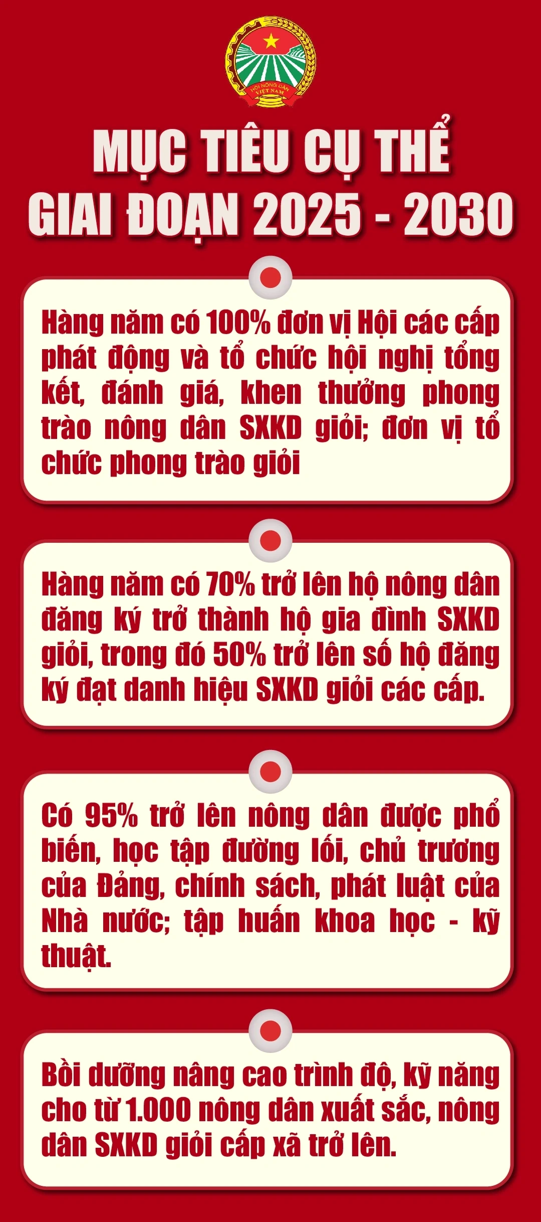 [E - Magazine] Phong trào Nông dân SXKD giỏi - sức lan tỏa bền vững của nông dân Thanh Hóa