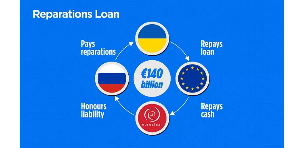 EU và Bỉ chưa đạt được đột phá trong đàm phán khoản vay bồi thường cho Ukraine