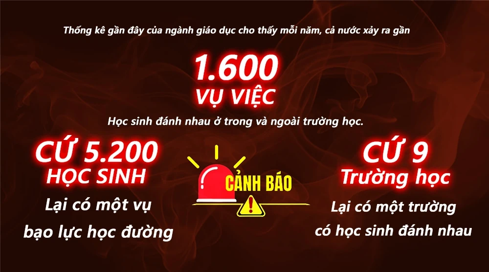 [E - Magazine] Từ bóng tối bạo lực đến ánh sáng yêu thương - Kỳ 1: Ám ảnh nỗi đau...