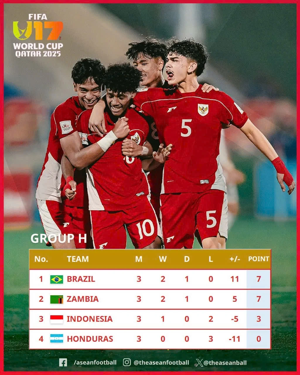 Công an Hà Nội thắng tưng bừng; U17 Indonesia tạo kỳ tích tại World Cup