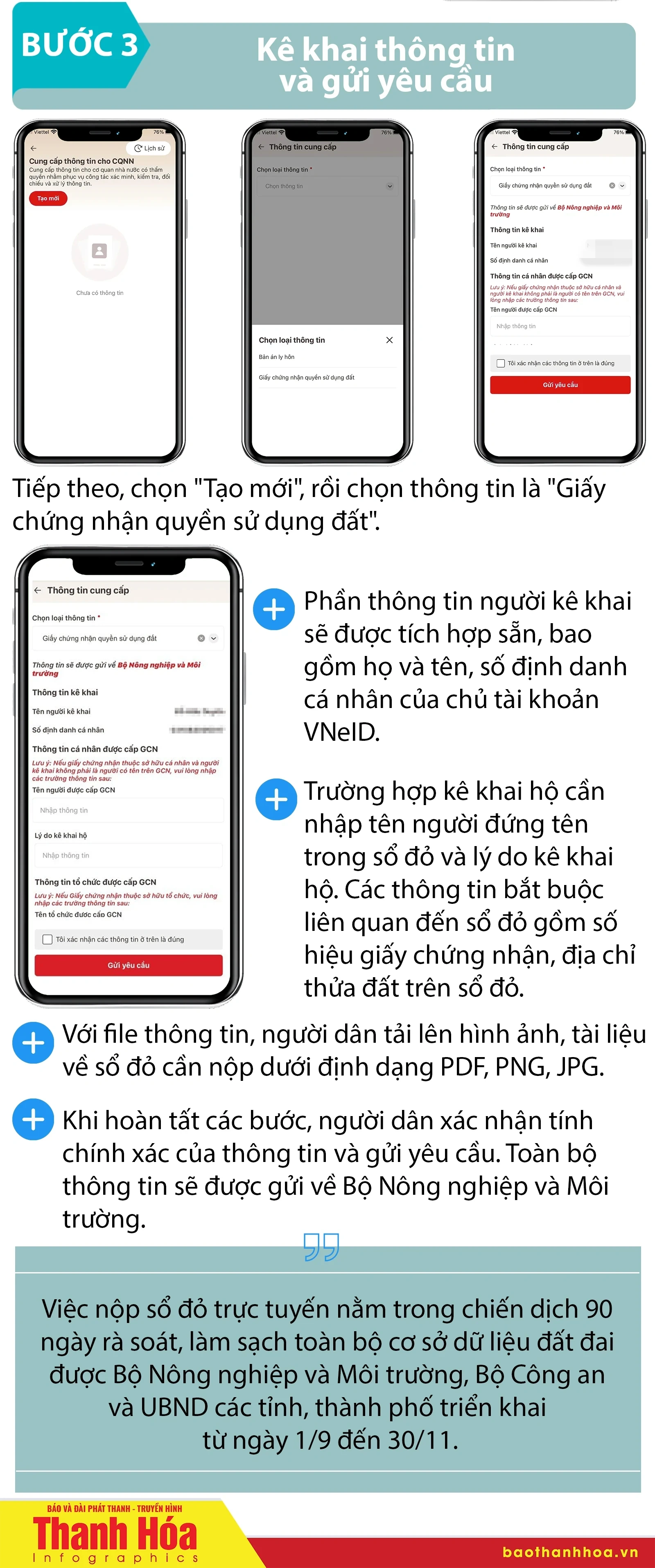 [Infographics] Hướng dẫn nộp sổ đỏ trên VNeID