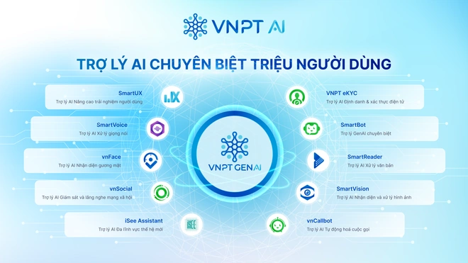 Khởi động “Age of AInicorns”: Cuộc đua tỷ đồng tìm kiếm thế hệ kỳ lân AI Việt