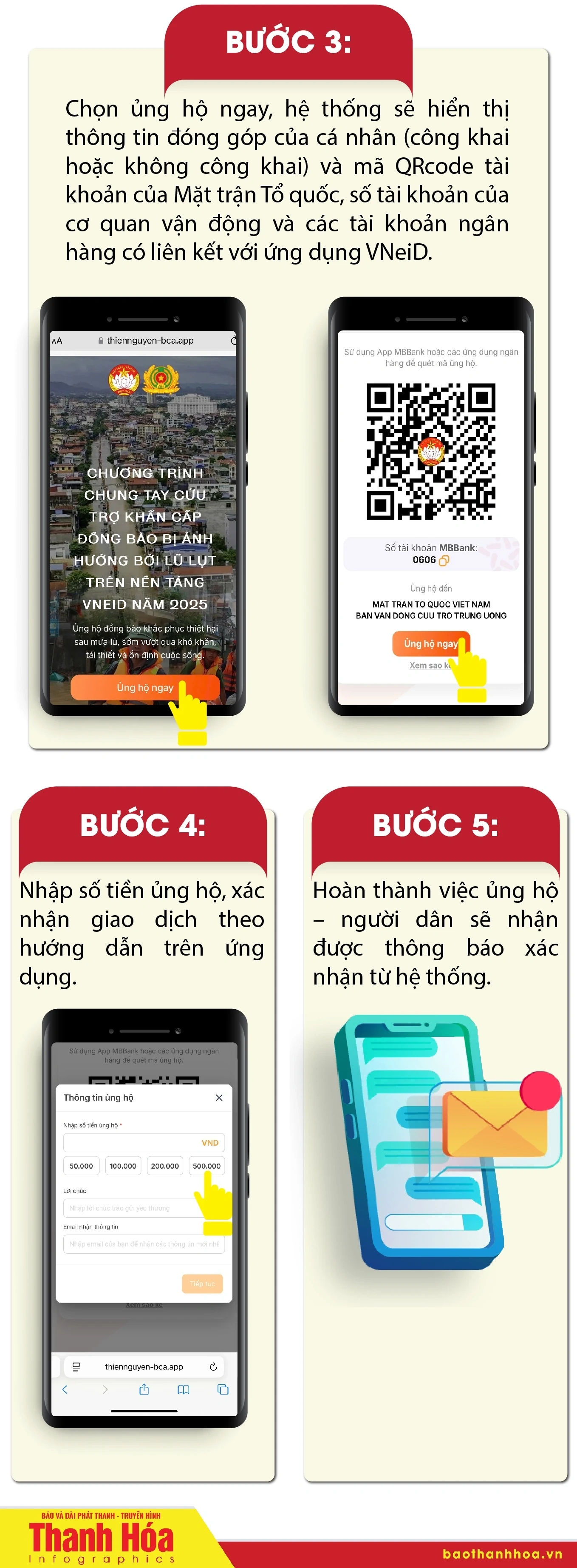 [Infographics] - Hướng dẫn cách ủng hộ đồng bào bị lũ lụt trên ứng dụng VNeID