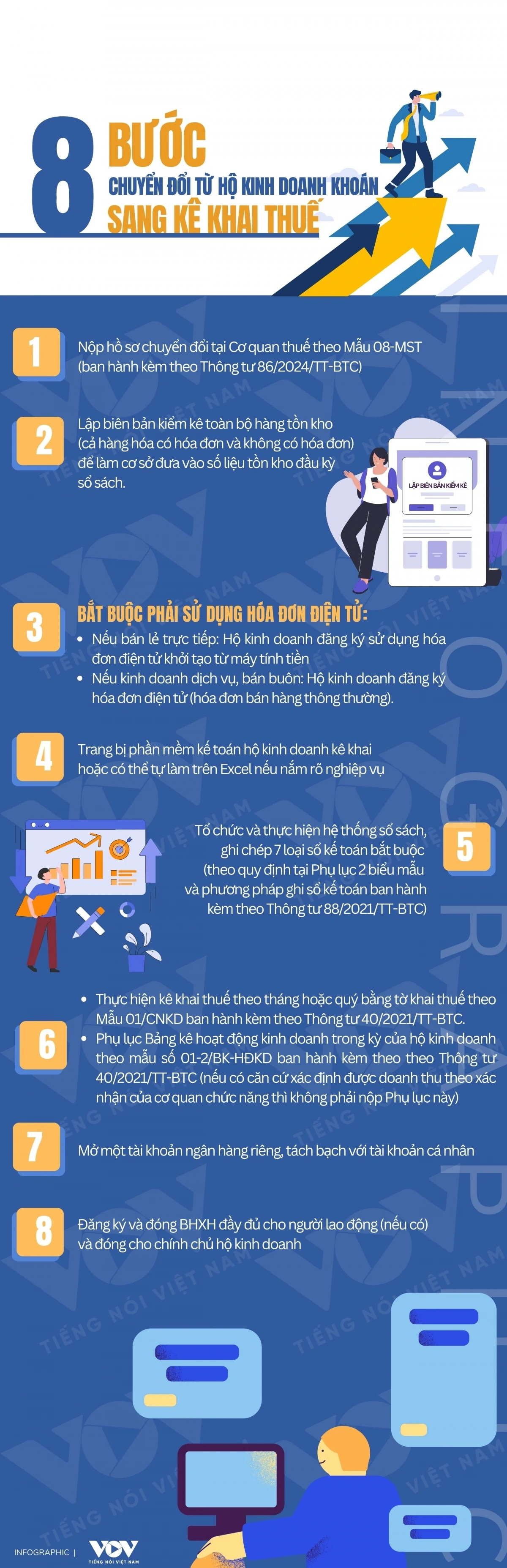 Chuyển đổi từ thuế khoán sang kê khai: Hộ kinh doanh cần làm gì để tránh rủi ro?