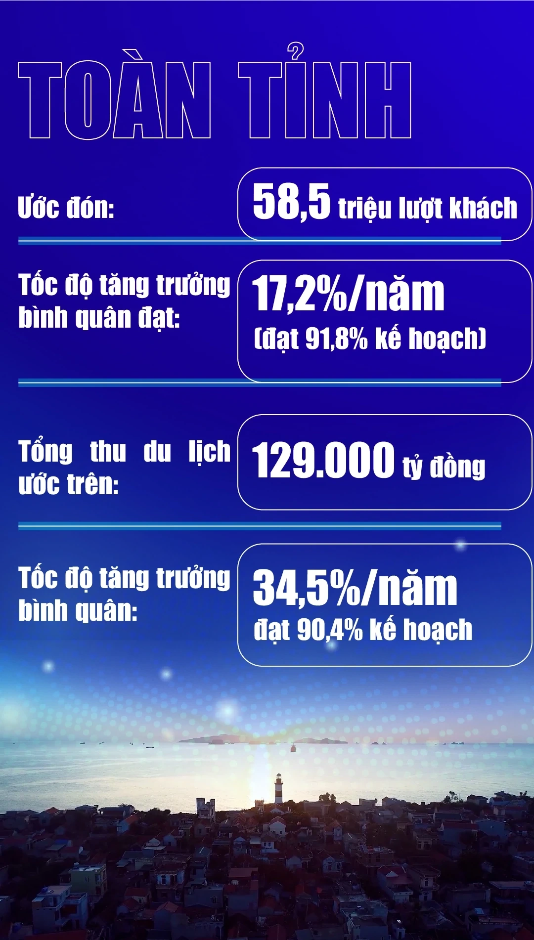 [E - Magazine] Kết quả thực hiện Chương trình phát triển Du lịch giai đoạn 2021-2025