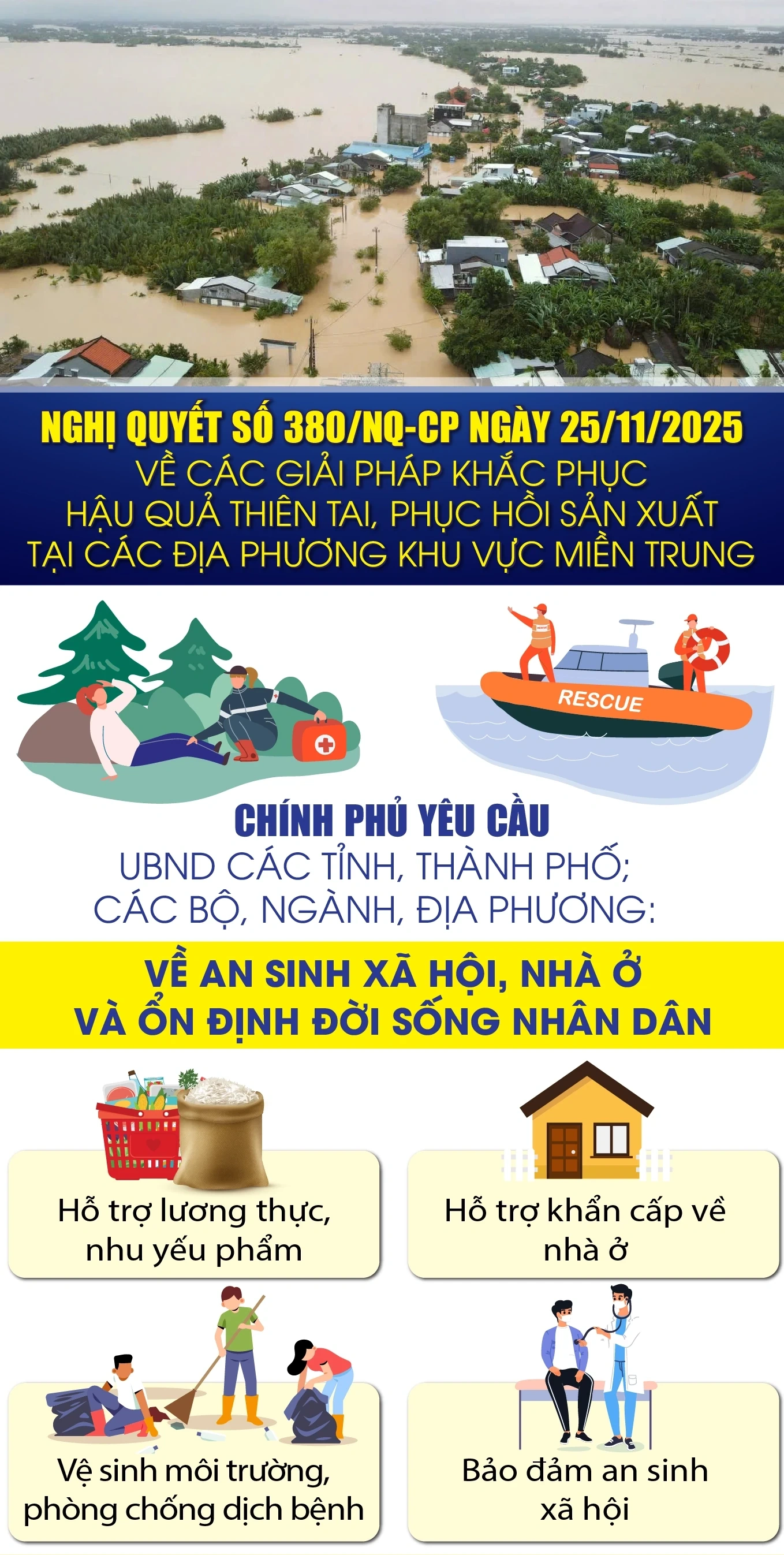 [Infographics] Nghị quyết số 380/NQ-CP: Chính phủ yêu cầu ổn định đời sống nhân dân, khôi phục sản xuất kinh doanh