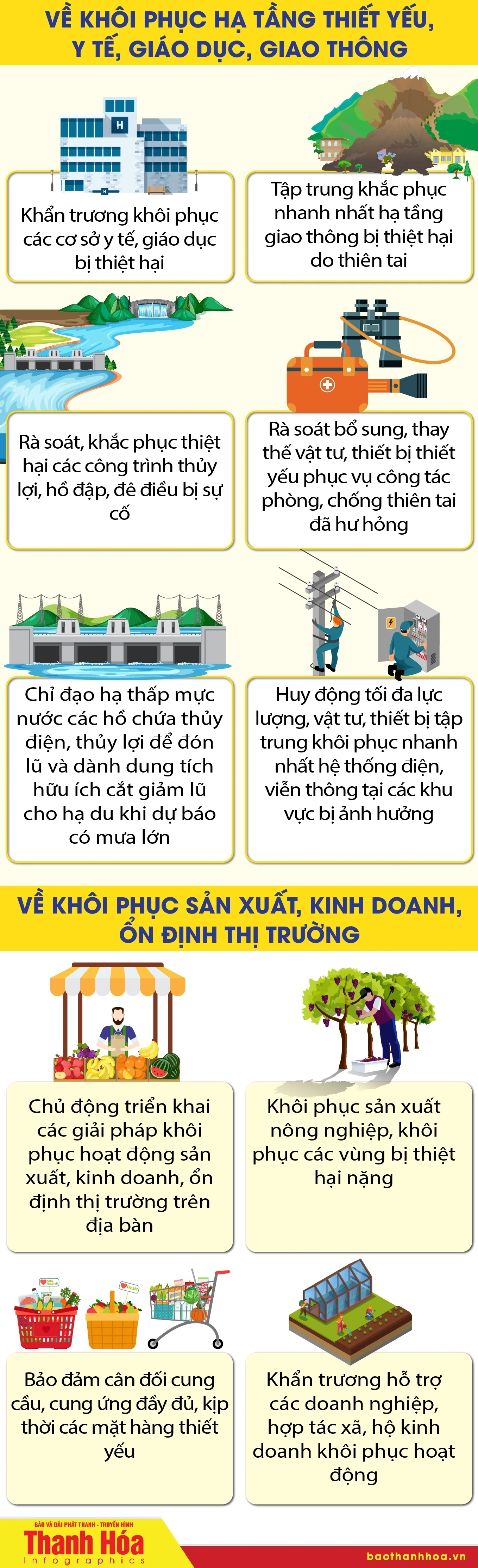 [Infographics] Nghị quyết số 380/NQ-CP: Chính phủ yêu cầu ổn định đời sống nhân dân, khôi phục sản xuất kinh doanh