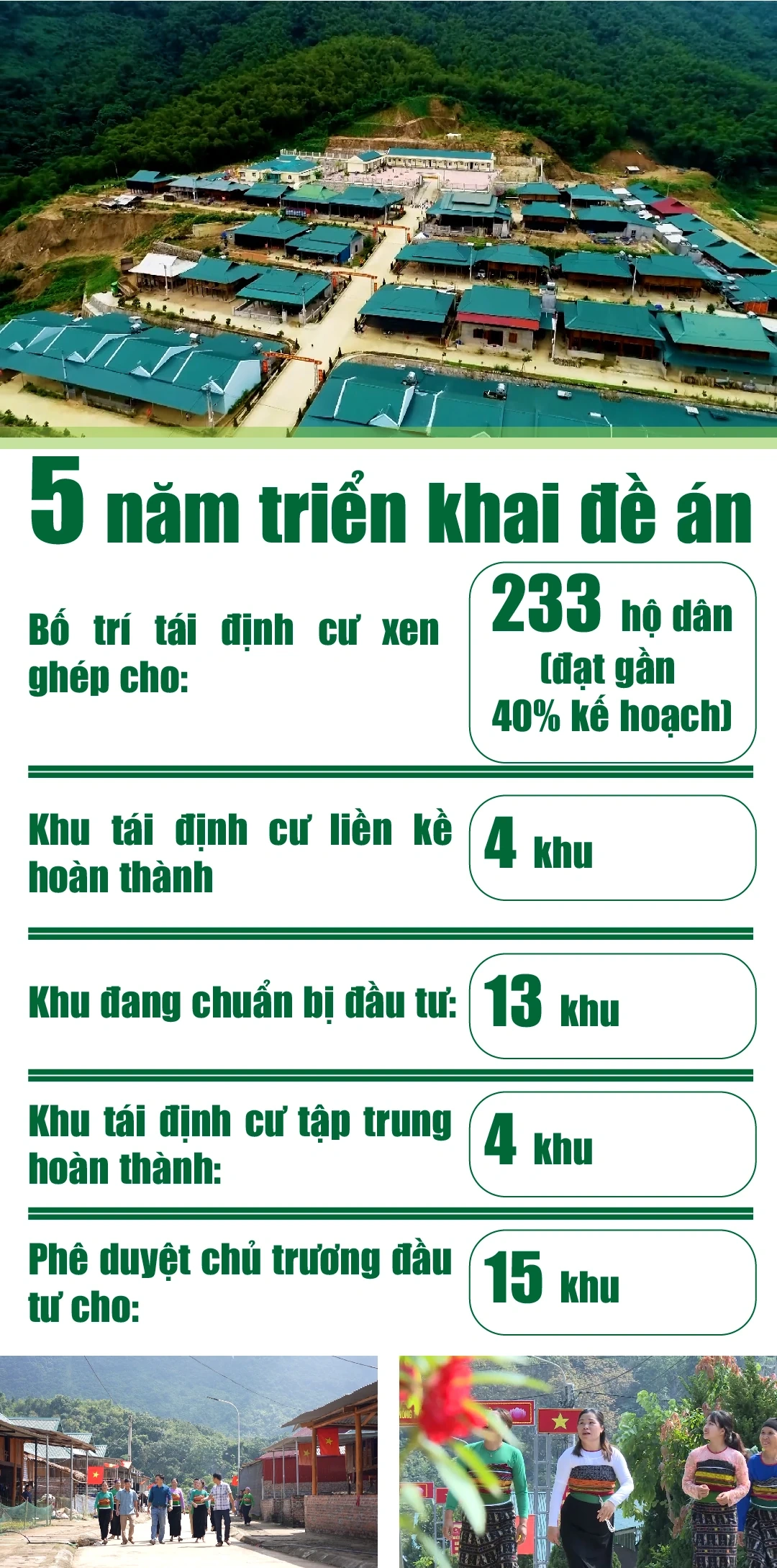 [E-Magazine]: Miền núi Thanh Hóa - Hành trình vươn lên từ gian khó