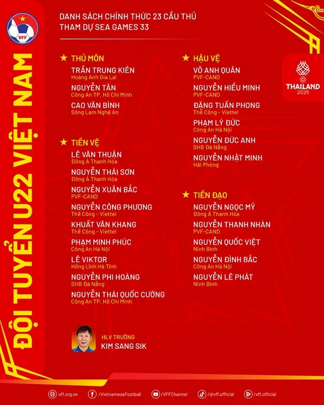 U22 Việt Nam chính thức chốt danh sách 23 cầu thủ dự SEA Games 33