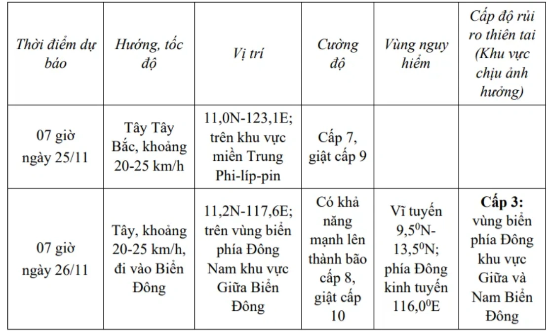 Áp thấp nhiệt đới xuất hiện gần Biển Đông, khả năng mạnh lên thành bão