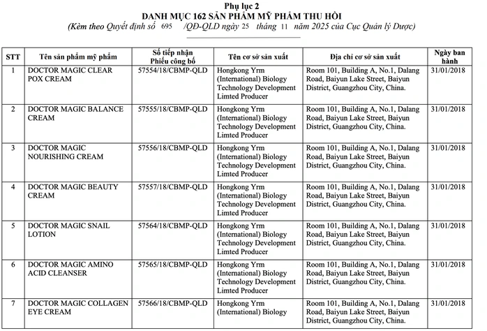 162 mỹ phẩm của Mailisa bị thu hồi trên toàn quốc