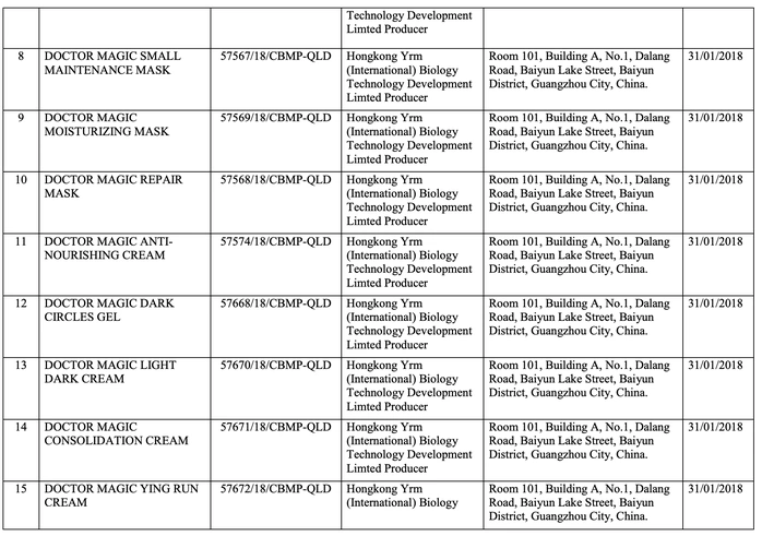 162 mỹ phẩm của Mailisa bị thu hồi trên toàn quốc