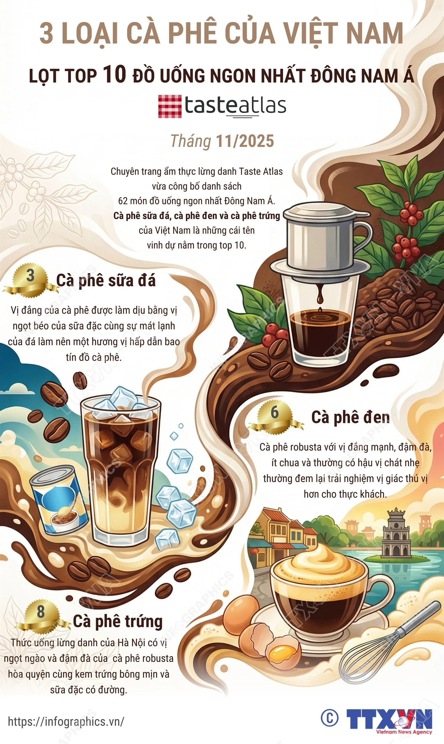 Ba loại cà phê của Việt Nam lọt Top 10 đồ uống ngon nhất Đông Nam Á