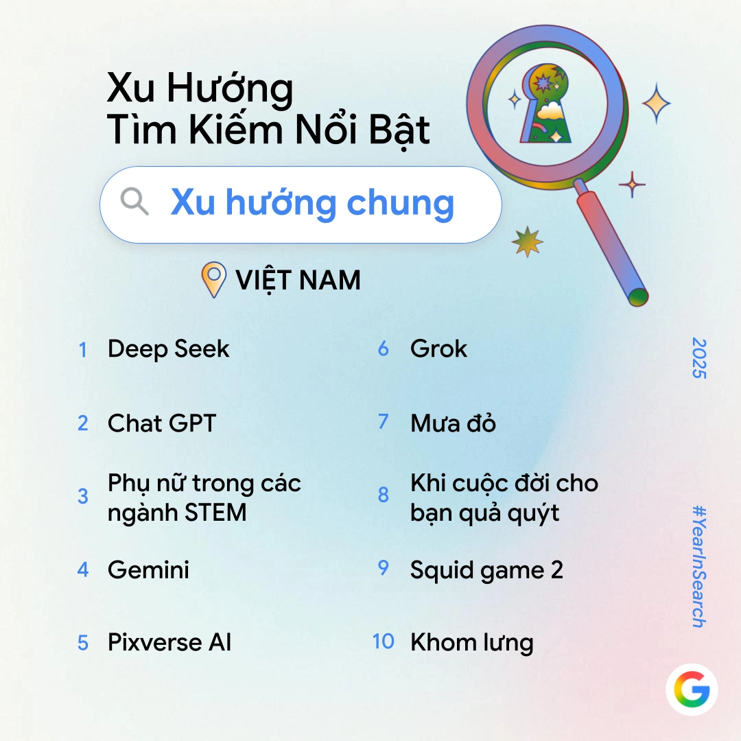 Người Việt tìm kiếm gì nhiều nhất trên Google trong năm 2025?