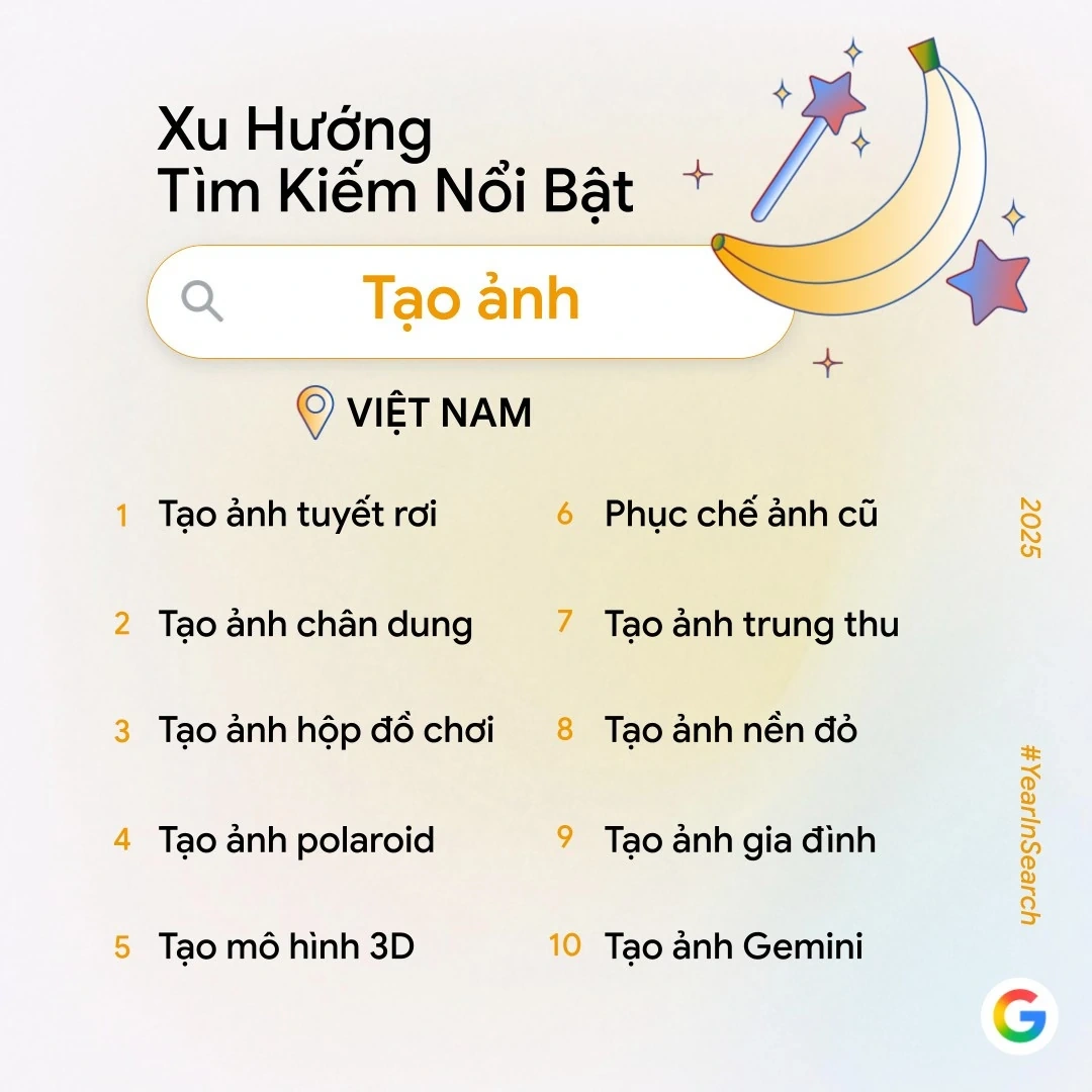 Người Việt tìm kiếm gì nhiều nhất trên Google trong năm 2025?