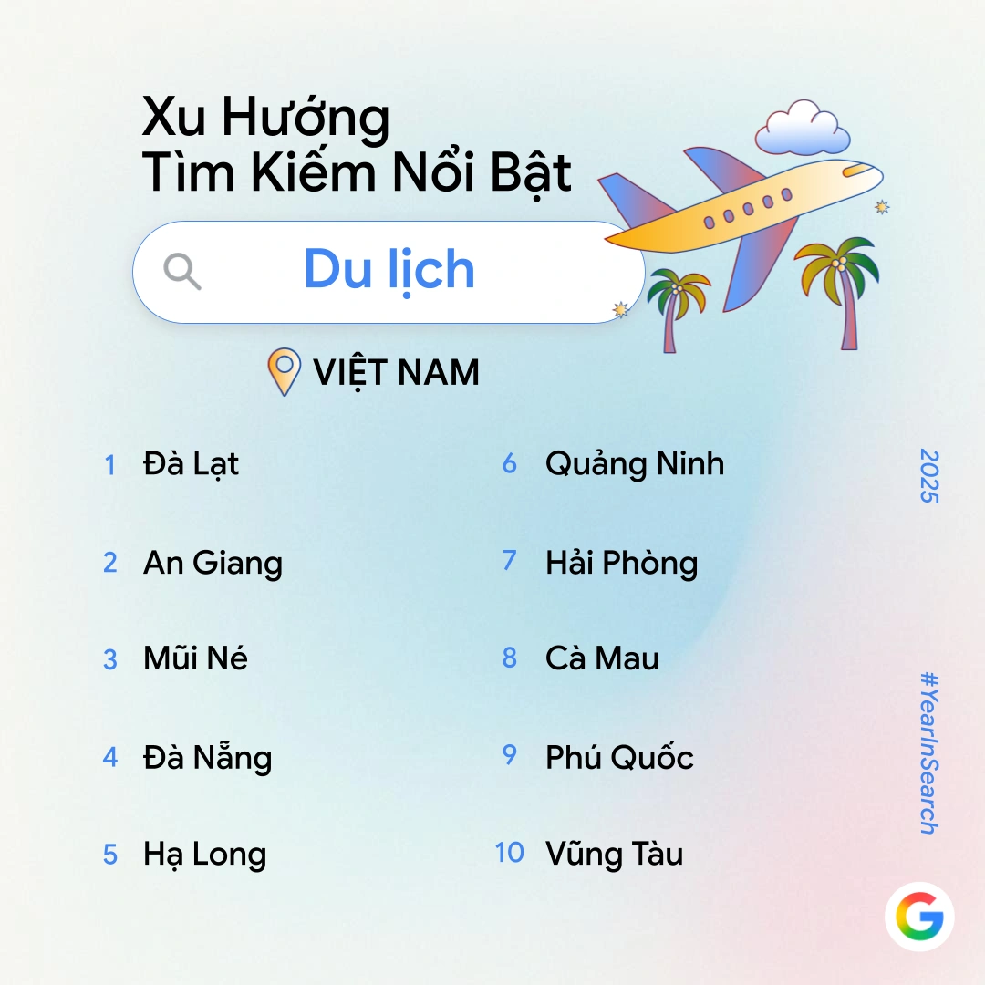 Người Việt tìm kiếm gì nhiều nhất trên Google trong năm 2025?