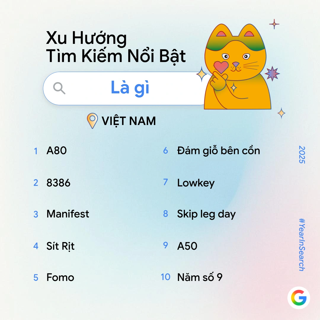 Người Việt tìm kiếm gì nhiều nhất trên Google trong năm 2025?