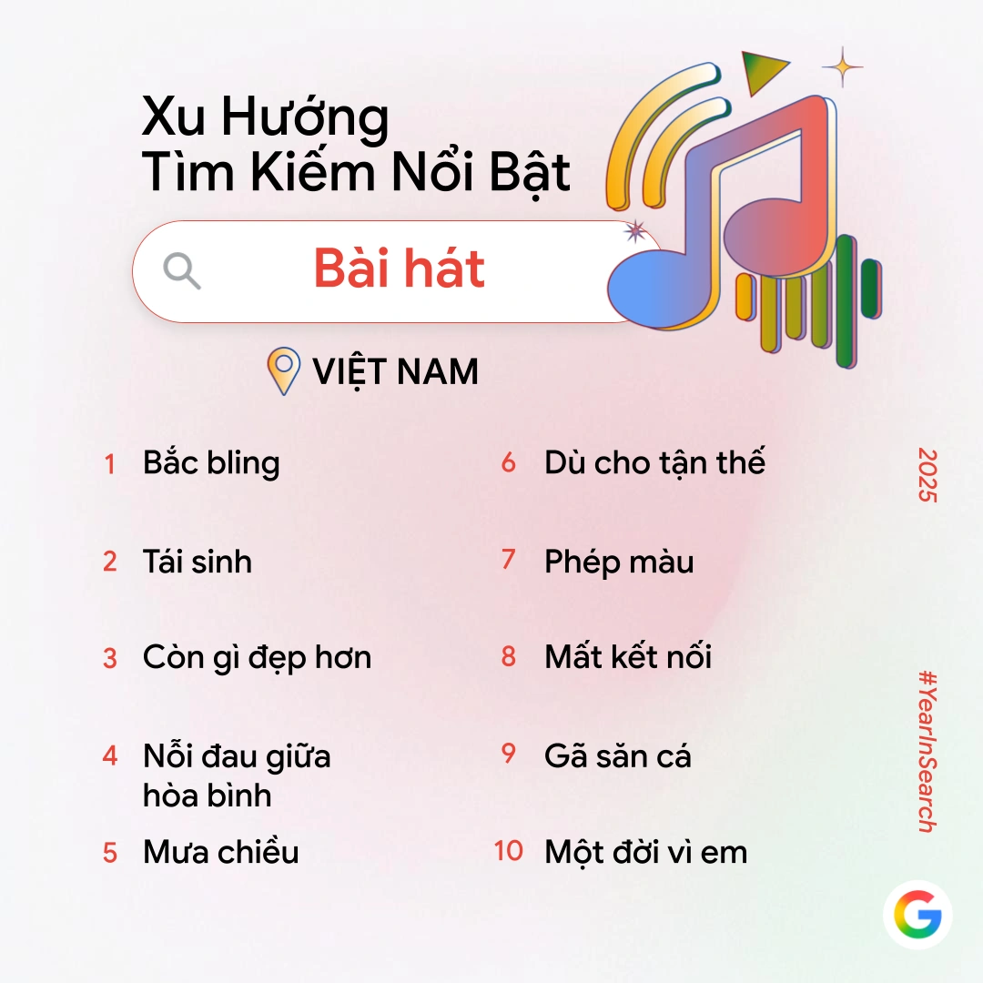 Người Việt tìm kiếm gì nhiều nhất trên Google trong năm 2025?