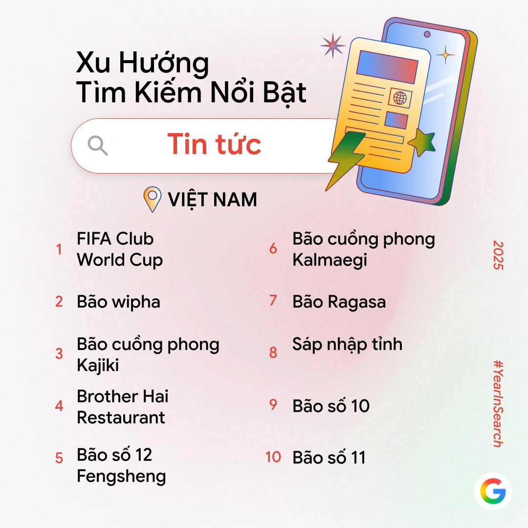 Người Việt tìm kiếm gì nhiều nhất trên Google trong năm 2025?
