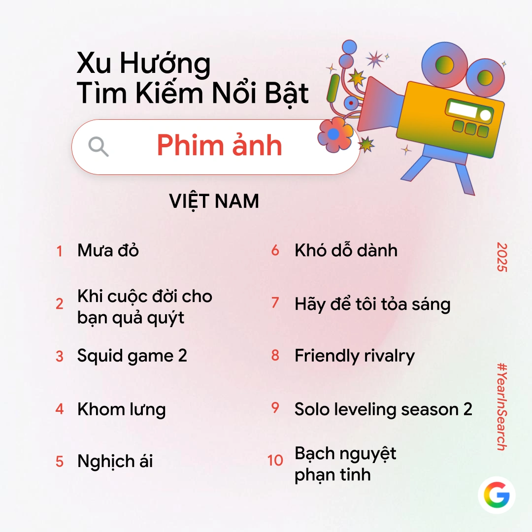 Người Việt tìm kiếm gì nhiều nhất trên Google trong năm 2025?