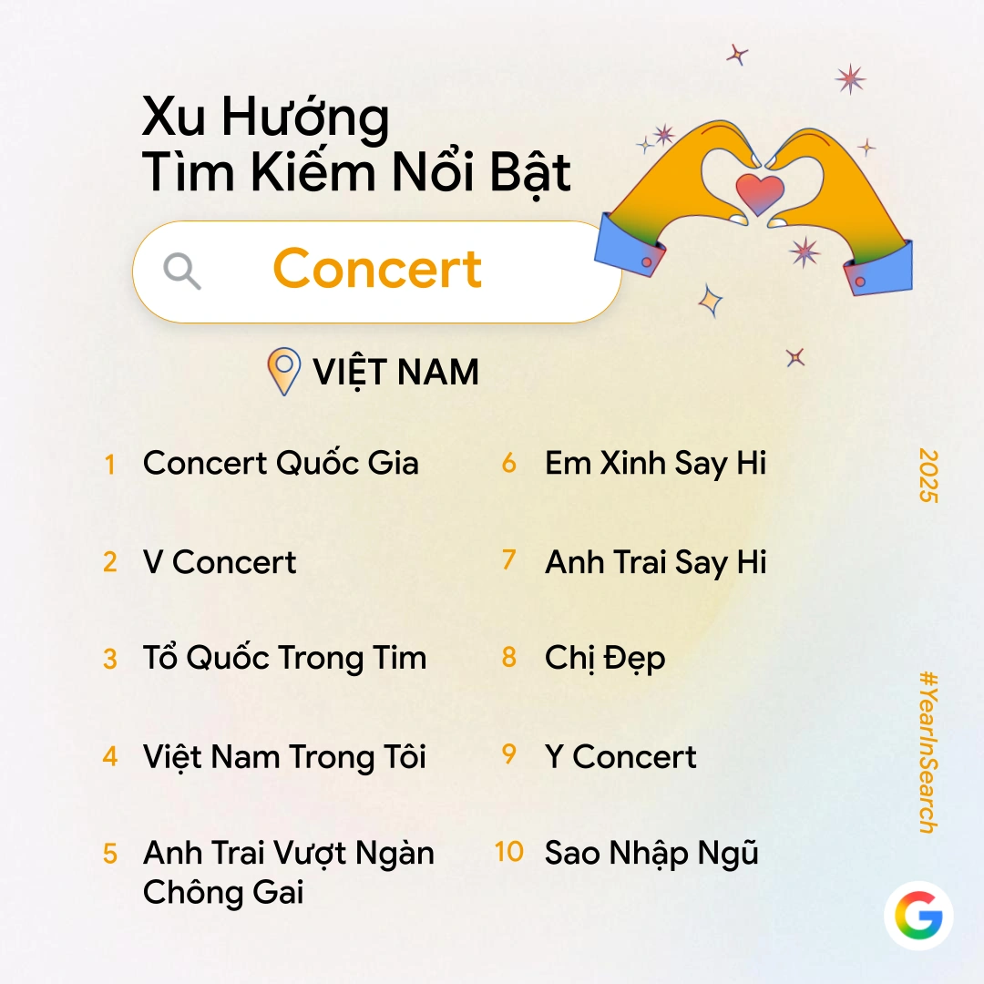 Người Việt tìm kiếm gì nhiều nhất trên Google trong năm 2025?