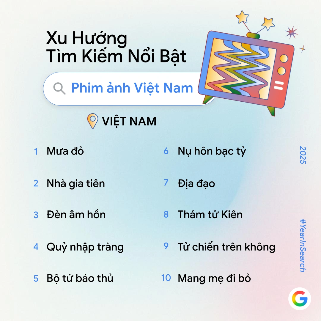Người Việt tìm kiếm gì nhiều nhất trên Google trong năm 2025?