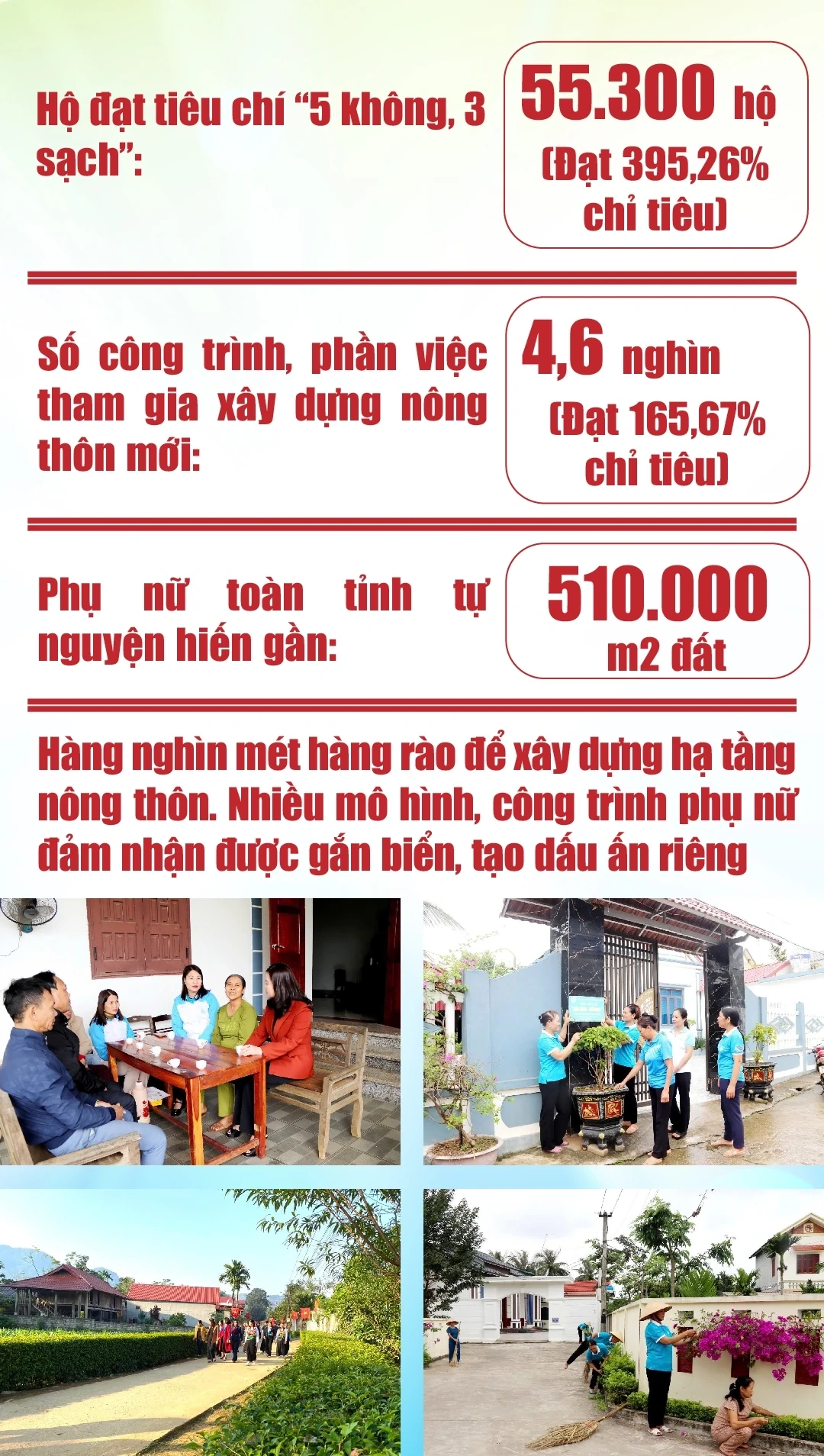 [E-Magazine]: Những dấu ấn nổi bật của phụ nữ Thanh Hóa giai đoạn 2021-2025