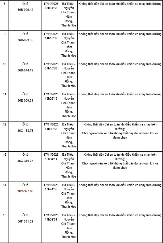 Thanh Hóa: Một tuần phát hiện hơn 130 trường hợp không thắt dây an toàn khi điều khiển xe ô tô