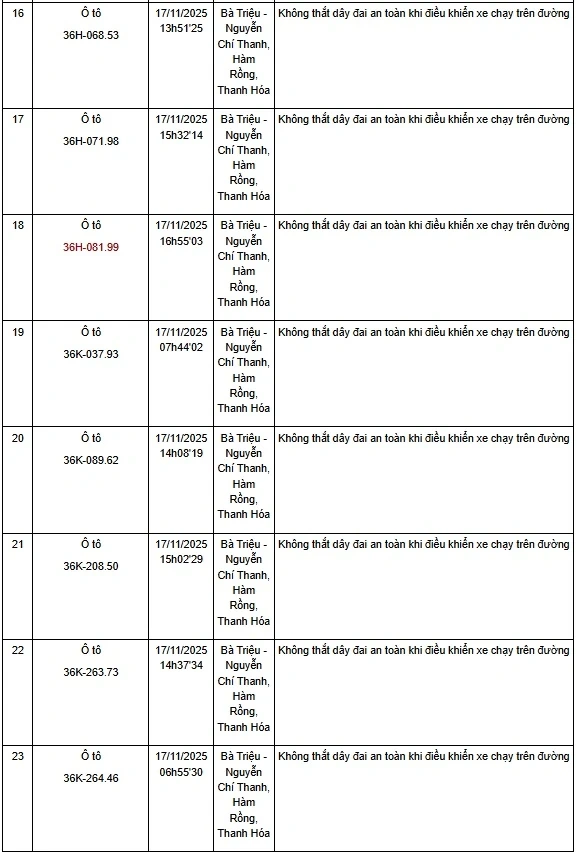 Thanh Hóa: Một tuần phát hiện hơn 130 trường hợp không thắt dây an toàn khi điều khiển xe ô tô