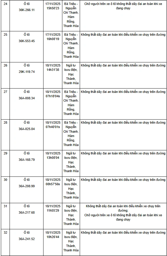 Thanh Hóa: Một tuần phát hiện hơn 130 trường hợp không thắt dây an toàn khi điều khiển xe ô tô