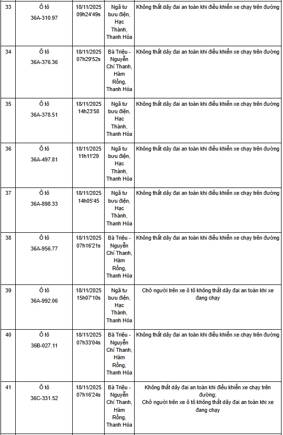 Thanh Hóa: Một tuần phát hiện hơn 130 trường hợp không thắt dây an toàn khi điều khiển xe ô tô