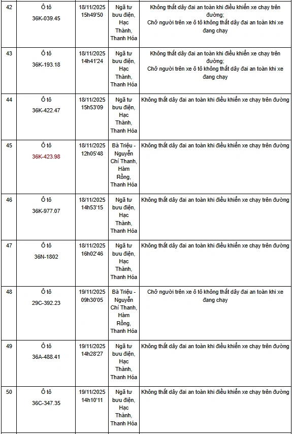 Thanh Hóa: Một tuần phát hiện hơn 130 trường hợp không thắt dây an toàn khi điều khiển xe ô tô
