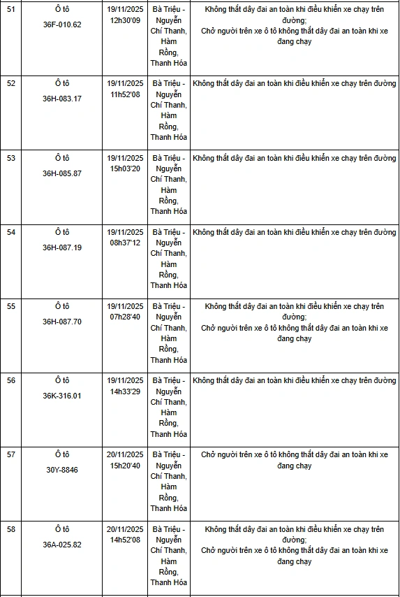 Thanh Hóa: Một tuần phát hiện hơn 130 trường hợp không thắt dây an toàn khi điều khiển xe ô tô
