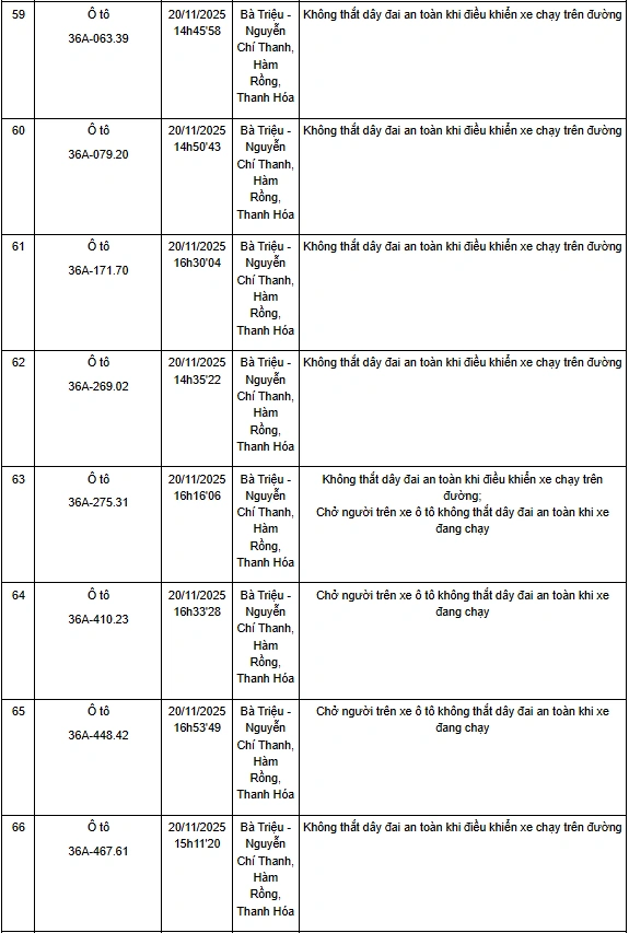 Thanh Hóa: Một tuần phát hiện hơn 130 trường hợp không thắt dây an toàn khi điều khiển xe ô tô