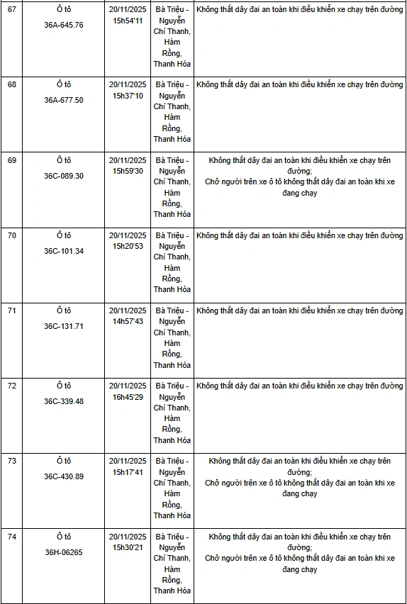 Thanh Hóa: Một tuần phát hiện hơn 130 trường hợp không thắt dây an toàn khi điều khiển xe ô tô