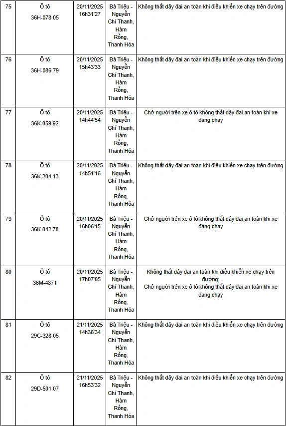 Thanh Hóa: Một tuần phát hiện hơn 130 trường hợp không thắt dây an toàn khi điều khiển xe ô tô