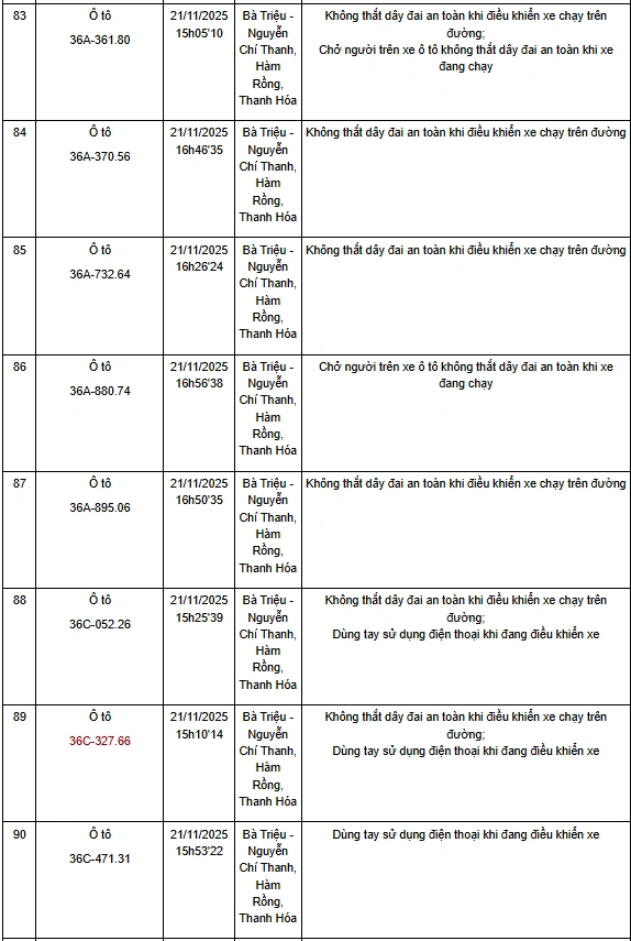 Thanh Hóa: Một tuần phát hiện hơn 130 trường hợp không thắt dây an toàn khi điều khiển xe ô tô