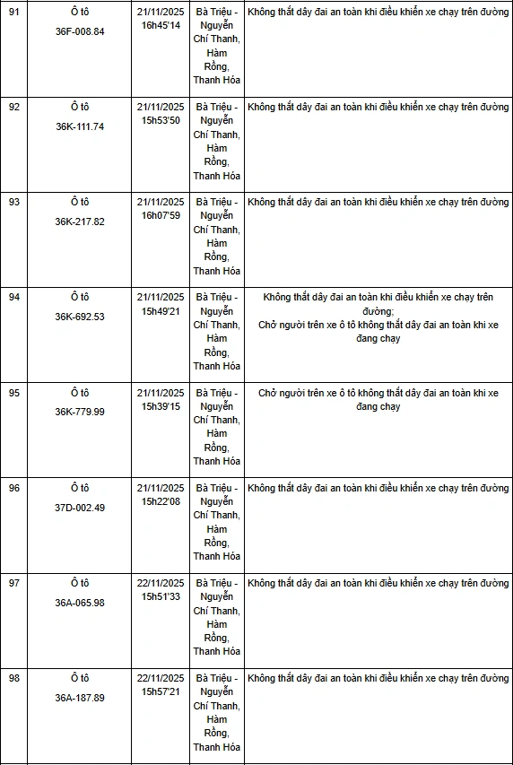 Thanh Hóa: Một tuần phát hiện hơn 130 trường hợp không thắt dây an toàn khi điều khiển xe ô tô