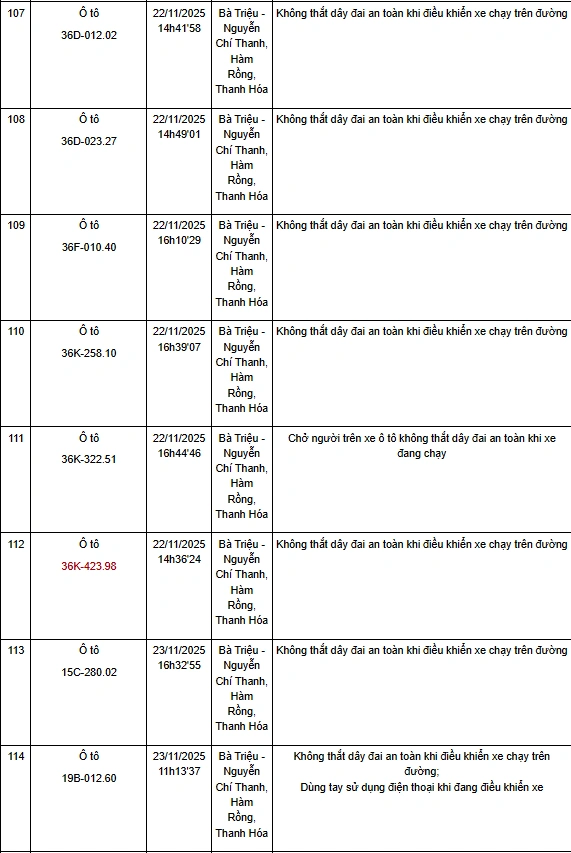 Thanh Hóa: Một tuần phát hiện hơn 130 trường hợp không thắt dây an toàn khi điều khiển xe ô tô