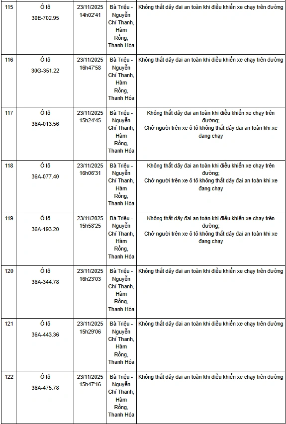 Thanh Hóa: Một tuần phát hiện hơn 130 trường hợp không thắt dây an toàn khi điều khiển xe ô tô
