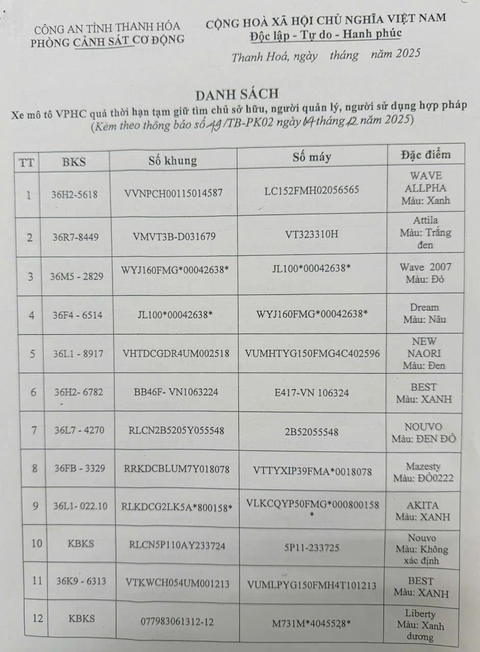 Thông báo tìm chủ phương tiện vi phạm hành chính đã quá thời hạn tạm giữ