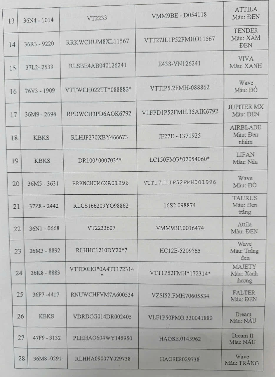 Thông báo tìm chủ phương tiện vi phạm hành chính đã quá thời hạn tạm giữ