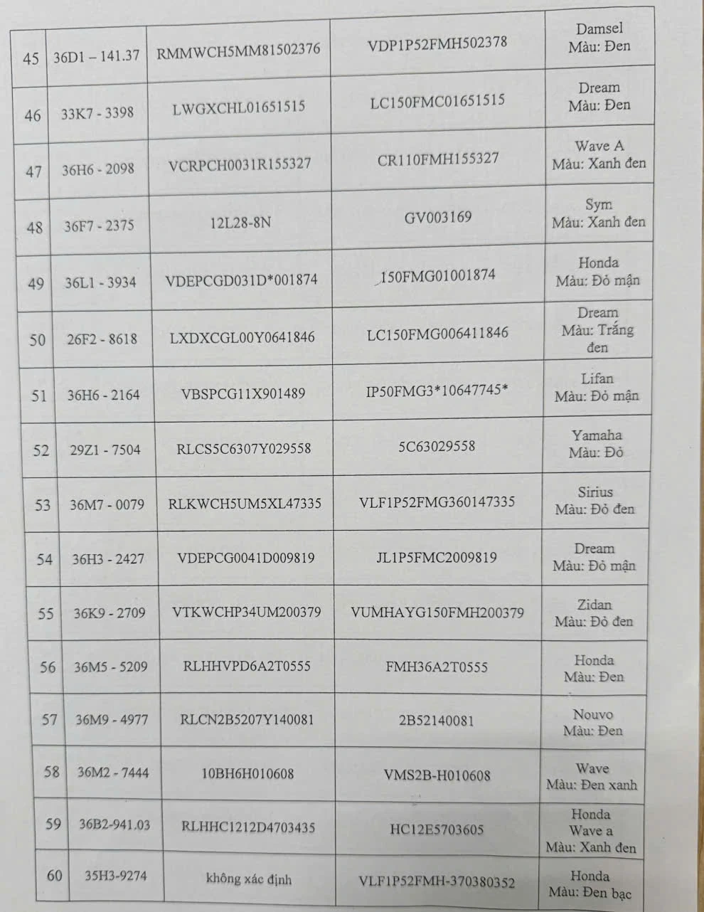 Thông báo tìm chủ phương tiện vi phạm hành chính đã quá thời hạn tạm giữ