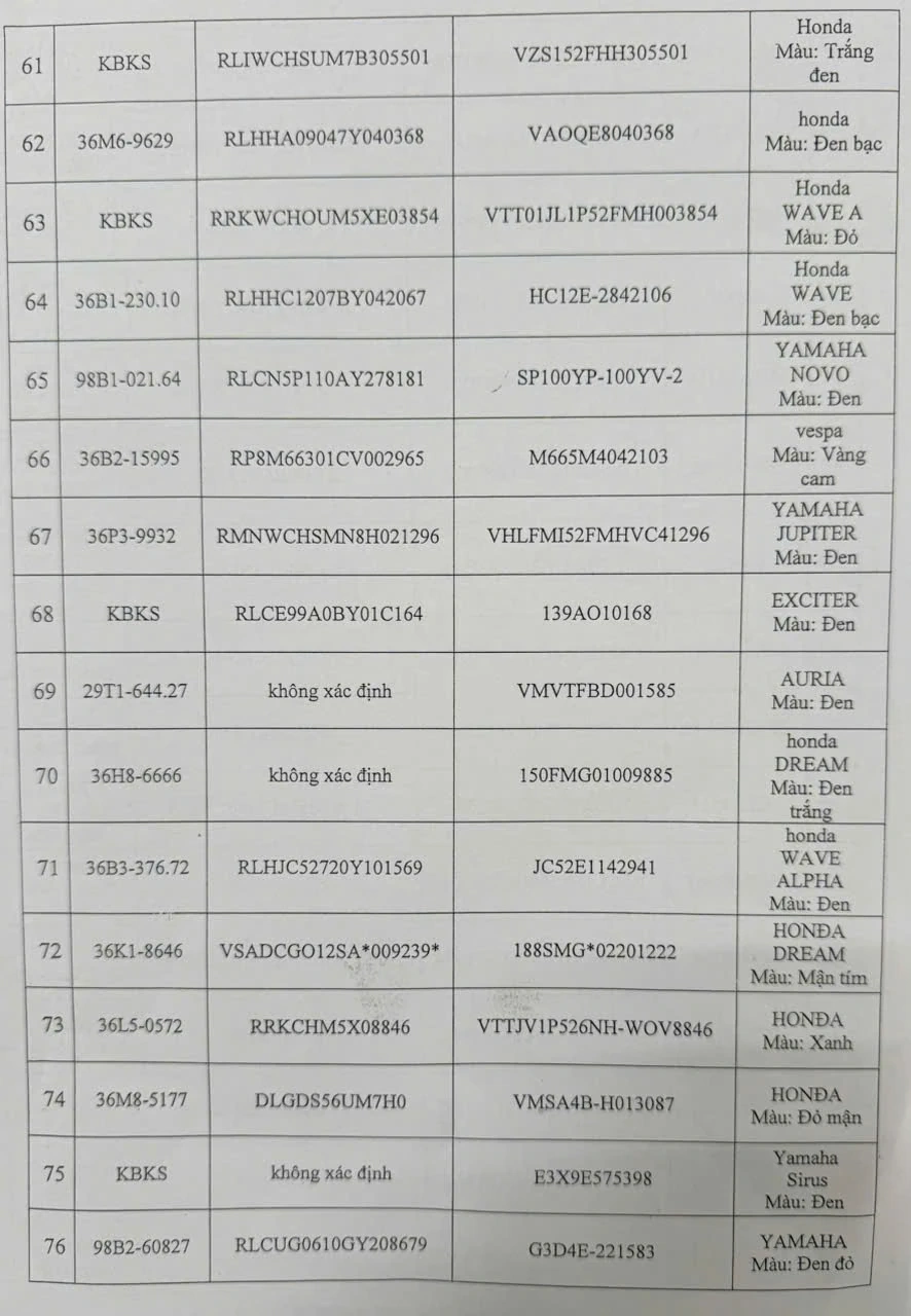 Thông báo tìm chủ phương tiện vi phạm hành chính đã quá thời hạn tạm giữ