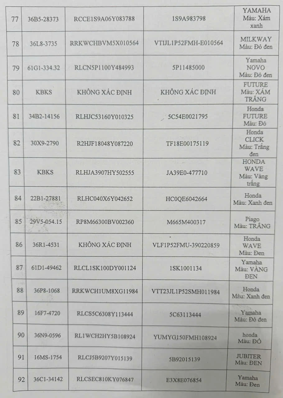 Thông báo tìm chủ phương tiện vi phạm hành chính đã quá thời hạn tạm giữ