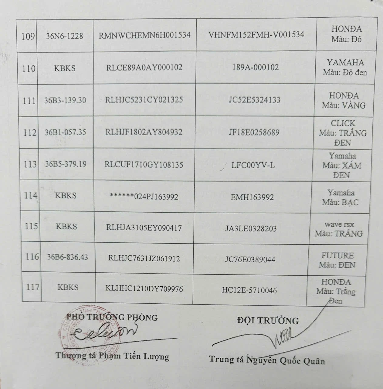 Thông báo tìm chủ phương tiện vi phạm hành chính đã quá thời hạn tạm giữ